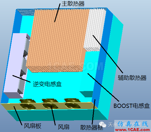 基于ICEPAK熱仿真的光伏逆變器結構優(yōu)化ansys仿真分析圖片9