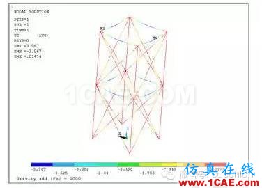 ANSYS對(duì)恒載兼活載的屈曲分析ansys培訓(xùn)的效果圖片5