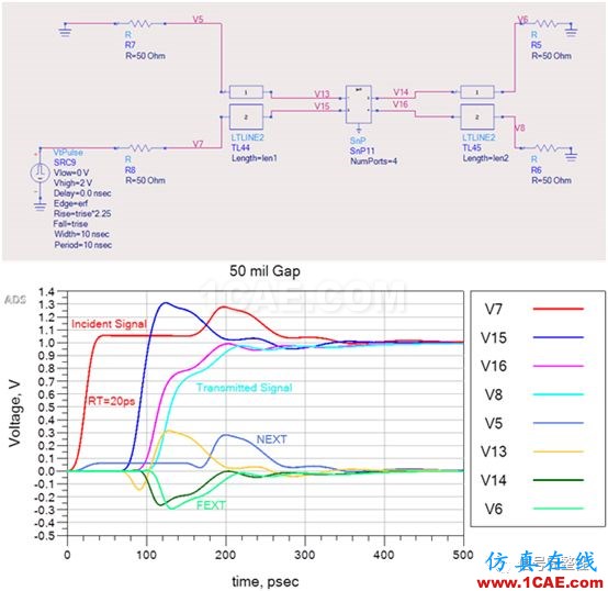 不管是高速電路還是射頻電路,當微帶線跨分割時,信號將會引起什么樣的問題呢？【轉發(fā)】HFSS仿真分析圖片7