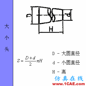 快接收，工程常用的各種圖形計(jì)算公式都在這了！AutoCAD仿真分析圖片62