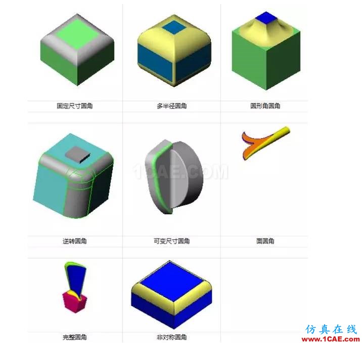 【操作視頻】快來看，80%的工程師都不知道的實(shí)用命令solidworks仿真分析圖片1