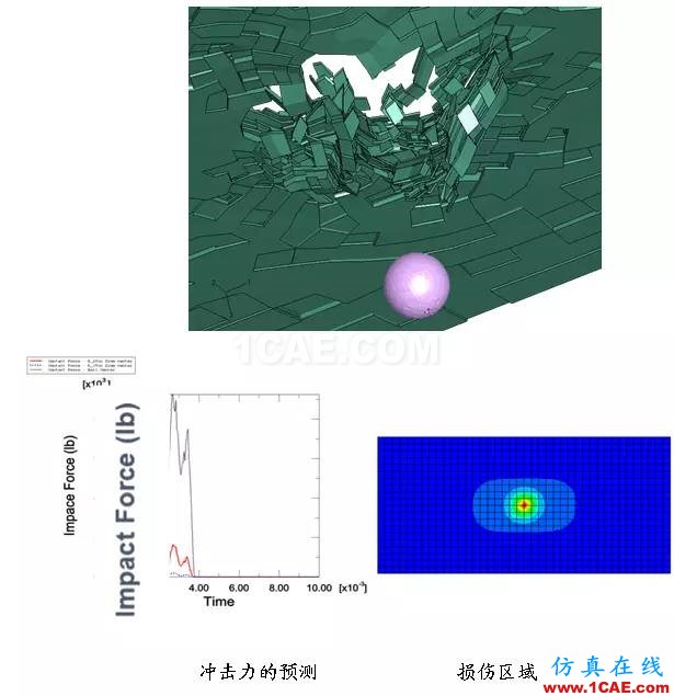 Abaqus在飛機復合材料中的應用abaqus有限元技術圖片8