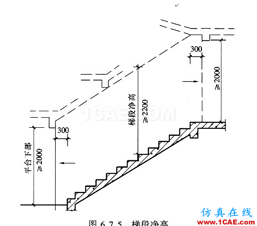 【AutoCAD教程】制圖標準及樓梯設(shè)計AutoCAD分析圖片1