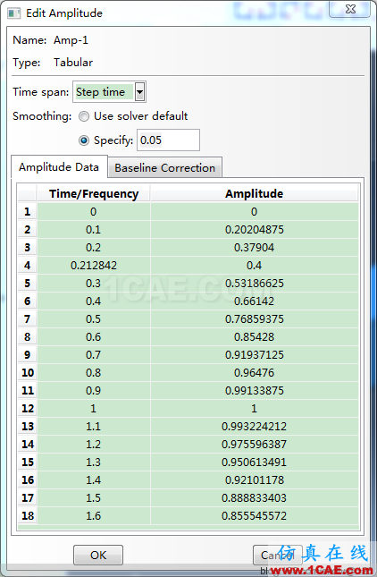 Abaqus定義幅值曲線(Amplitude)中的參數(shù)設(shè)置 【轉(zhuǎn)】