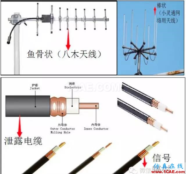 最好的天線基礎(chǔ)知識(shí)！超實(shí)用 隨時(shí)查詢(20170325)【轉(zhuǎn)】HFSS仿真分析圖片12