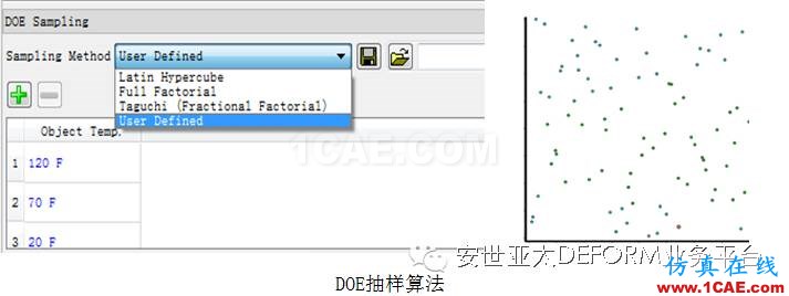 讓它幫你解決問題-DEFORM軟件DOE/OPT多目標(biāo)優(yōu)化設(shè)計系統(tǒng)Deform分析案例圖片5