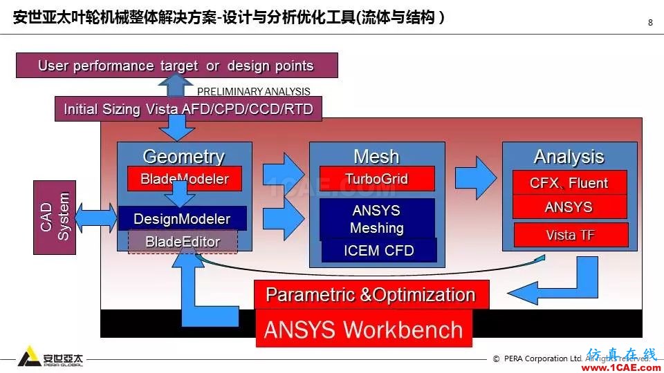 泵全生命周期CAE解決方案ansys分析案例圖片9