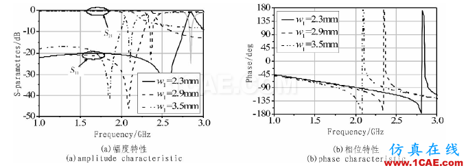 基于DMRC結(jié)構(gòu)的小型含支線搖合器設(shè)計(jì)