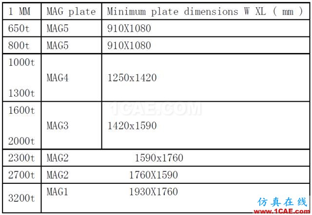 模具設(shè)計(jì)經(jīng)典案例：汽車門板下本體模具的設(shè)計(jì)機(jī)械設(shè)計(jì)資料圖片17