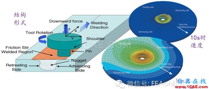 你不知道的ABAQUS焊接分析abaqus有限元仿真圖片3