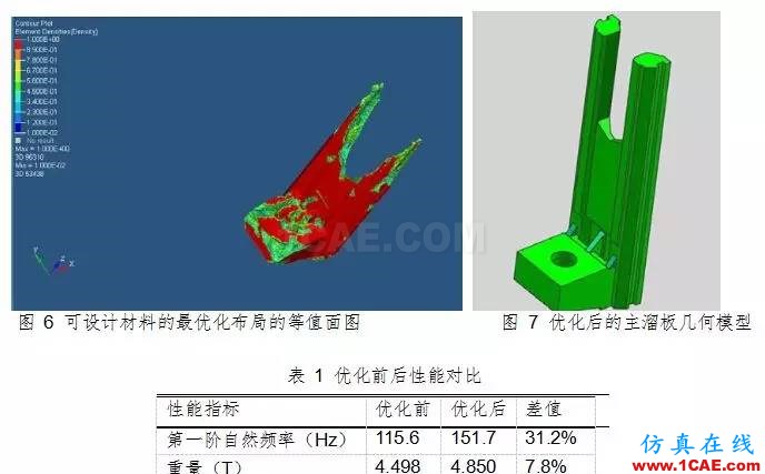 基于 HyperWorks 的拉床主溜板優(yōu)化設(shè)計(jì)hypermesh學(xué)習(xí)資料圖片5