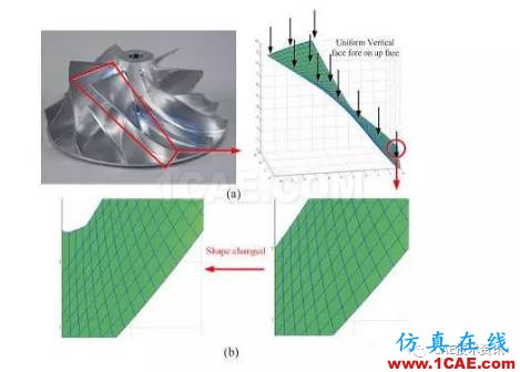 針對精確的形狀和邊界修改的高精高效等幾何重分析ansys培訓(xùn)課程圖片3