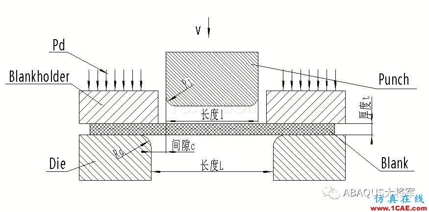 鋰離子動力電池鋁塑膜沖坑制程工藝仿真（2）——仿真應用【轉發(fā)】abaqus有限元技術圖片3