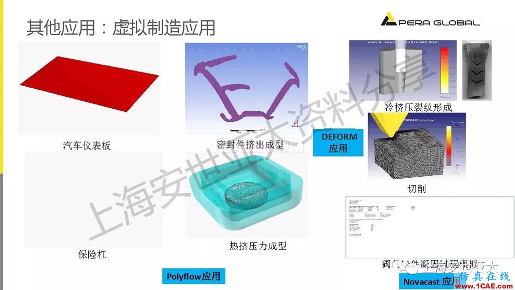 技術(shù)分享 | 仿真技術(shù)在新能源汽車與子系統(tǒng)領(lǐng)域的應(yīng)用ansys結(jié)果圖片30