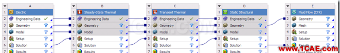 如何學(xué)習(xí)ANSYS?ansys結(jié)構(gòu)分析圖片1