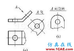 【機械制圖】機械圖紙怎么畫，怎么讀——一文搞懂機械設(shè)計資料圖片5