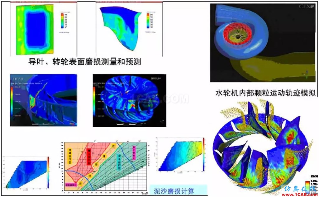 行業(yè)方案 | CFD仿真技術(shù)在水輪機(jī)產(chǎn)品設(shè)計(jì)中的應(yīng)用簡(jiǎn)介fluent仿真分析圖片5