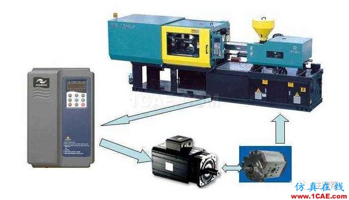 淺析塑料機(jī)械注塑機(jī)七大系統(tǒng)機(jī)械設(shè)計(jì)案例圖片1