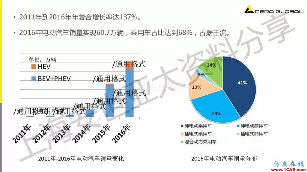 技術(shù)分享 | ANSYS電機(jī)與電控系統(tǒng)設(shè)計(jì)與分析技術(shù)Maxwell分析案例圖片4