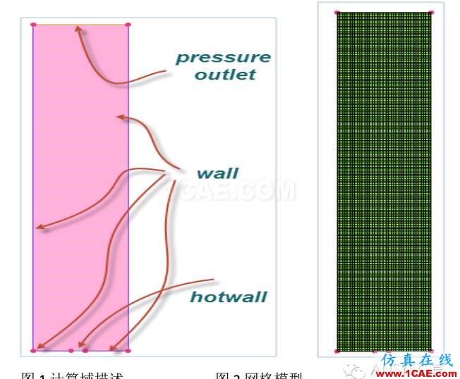 基于ANSYS Fluent 自帶的蒸發(fā)冷凝應用實例fluent仿真分析圖片1