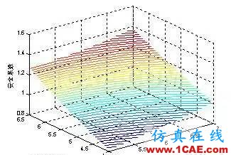 基于DOE技術(shù)的某牽引車橫梁優(yōu)化分析ansys workbanch圖片12