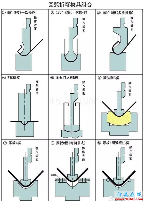 數(shù)控折彎機(jī)模具結(jié)構(gòu)組合展示solidworks仿真分析圖片1