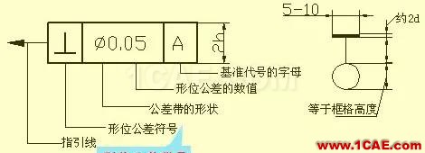 機(jī)械人不可缺少的四大類基礎(chǔ)資料，建議永久收藏【轉(zhuǎn)發(fā)】Catia仿真分析圖片29