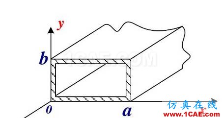 一定要看的波導(dǎo)基礎(chǔ)干貨！HFSS圖片2