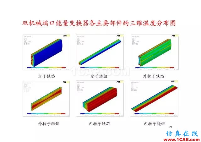 【PPT分享】新能源汽車永磁電機是怎樣設計的?Maxwell仿真分析圖片68