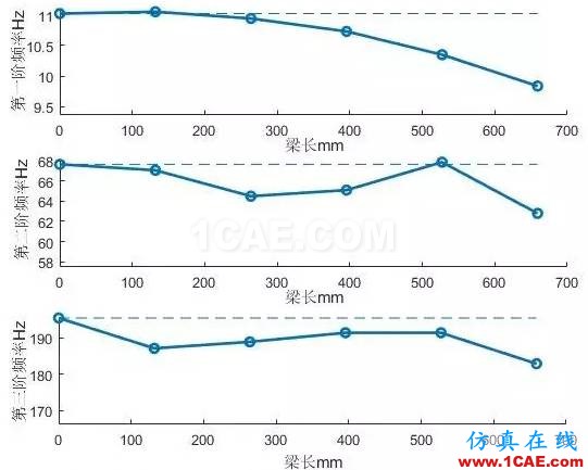 模態(tài)試驗(yàn)中的附加質(zhì)量問題ansys培訓(xùn)的效果圖片4