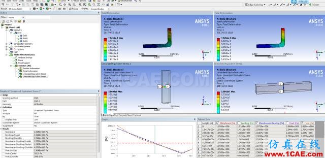 教程 | Ansys Workbench應(yīng)力線性化過程ansys培訓(xùn)的效果圖片8