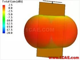基于特征模理論的系統(tǒng)天線設計方法HFSS培訓課程圖片36