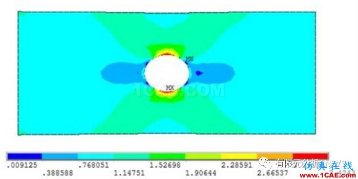 應(yīng)力集中問題的考察-有孔零件的情況ansys workbanch圖片13