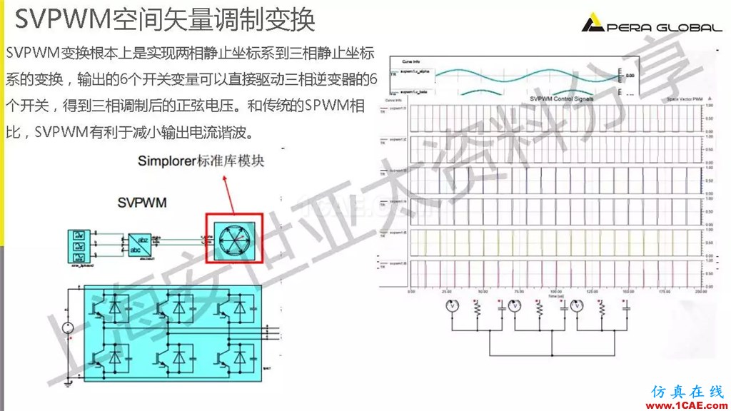 技術(shù)分享 | ANSYS電機(jī)與電控系統(tǒng)設(shè)計(jì)與分析技術(shù)Maxwell技術(shù)圖片27