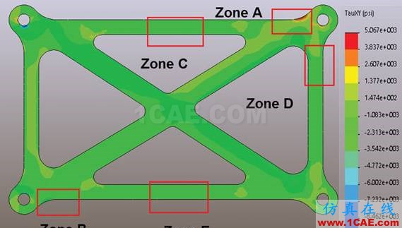 你真的了解有限元分析中的“應(yīng)力”嗎ansys培訓(xùn)的效果圖片15