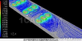 計算流體動力學(xué)與顱內(nèi)動脈瘤