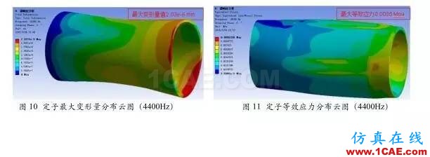 技術(shù) | 直流永磁電機(jī)電磁噪音分析Maxwell分析案例圖片6