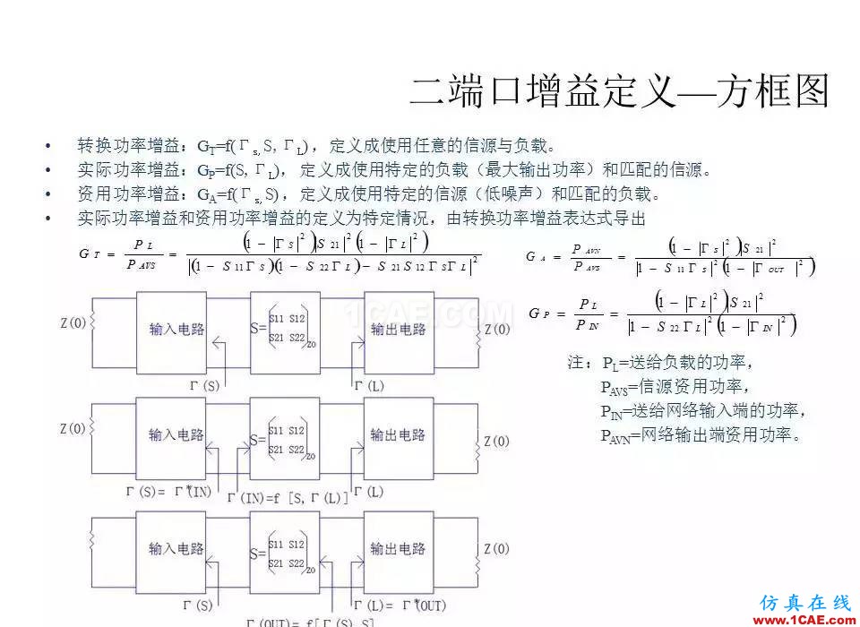 【收藏吧】非常詳細(xì)的射頻基礎(chǔ)知識(shí)精選HFSS分析案例圖片95