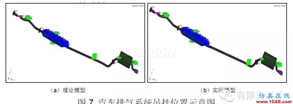 HyperMesh汽車排氣系統(tǒng)模態(tài)及懸掛點布置分析hypermesh技術(shù)圖片8