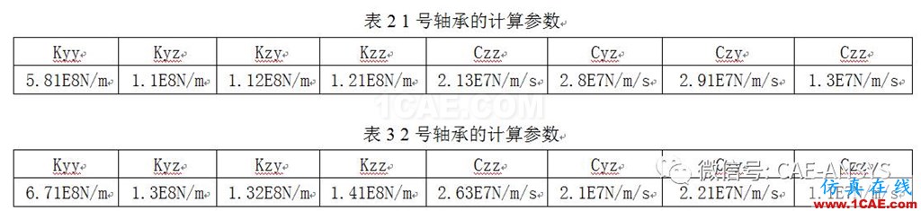 基于ANSYS的電機(jī)轉(zhuǎn)子的動(dòng)力學(xué)分析ansys圖片7