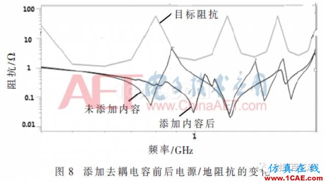 2.5 GS/s高速DAC的陶瓷外殼設計HFSS分析圖片12