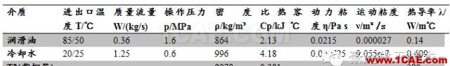 管殼式換熱器流動(dòng)及傳熱的數(shù)值模擬ansys結(jié)構(gòu)分析圖片5