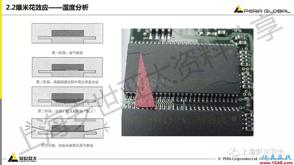 技術(shù)分享 | ansys workbench電子產(chǎn)品結(jié)構(gòu)可靠性分析技術(shù)ansys workbanch圖片13