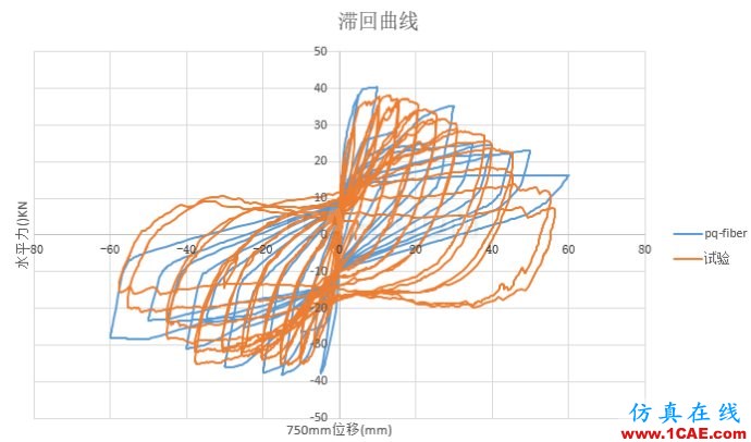 [轉載]abaqus與seismostruct軟件擬靜力分析