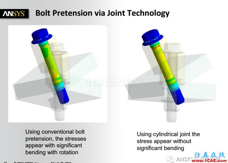 ANSYS技術(shù)專(zhuān)題之 螺栓預(yù)緊ansys workbanch圖片19