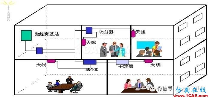 老司機(jī)帶你全面認(rèn)識(shí)基站和天線【轉(zhuǎn)發(fā)】HFSS分析圖片39