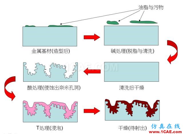 【制造工藝】納米成型技術(shù)——讓塑料與金屬完美結(jié)合？機(jī)械設(shè)計(jì)案例圖片2