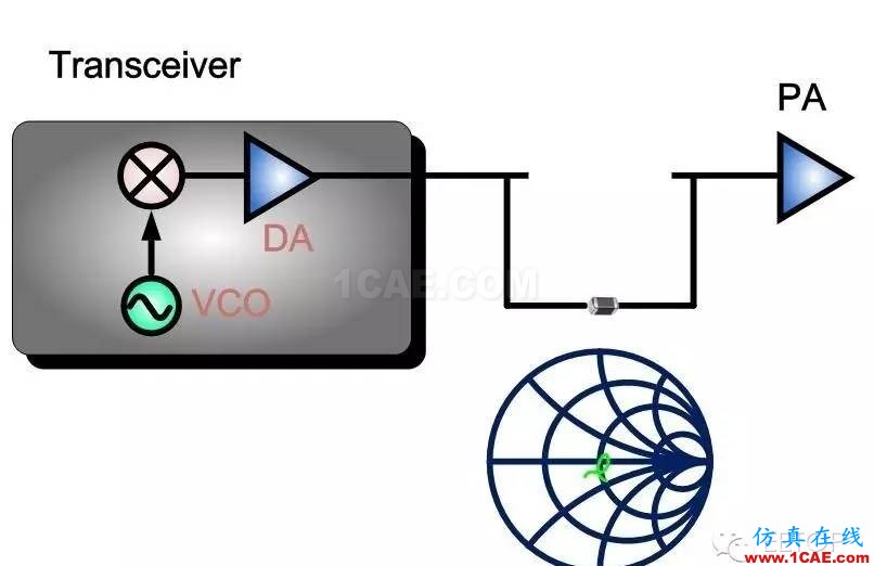 射頻調(diào)試經(jīng)驗(yàn)分享：PA 輸入端SAW Filter 對(duì)于EVM的影響ansys hfss圖片3