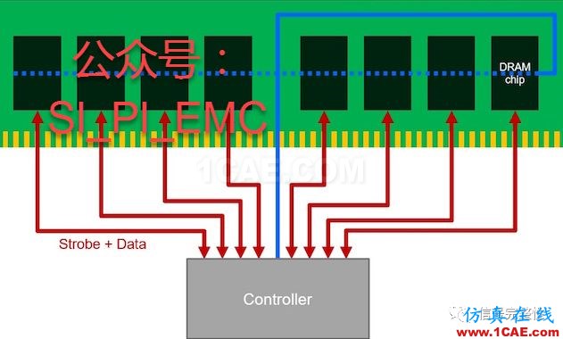 原創(chuàng)】高速電路之信號完整性設計check listHFSS分析圖片3