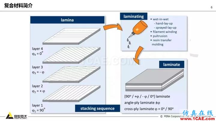 技術(shù)分享 | 58張PPT，帶您了解ANSYS復(fù)合材料解決方案【轉(zhuǎn)發(fā)】ansys結(jié)構(gòu)分析圖片6